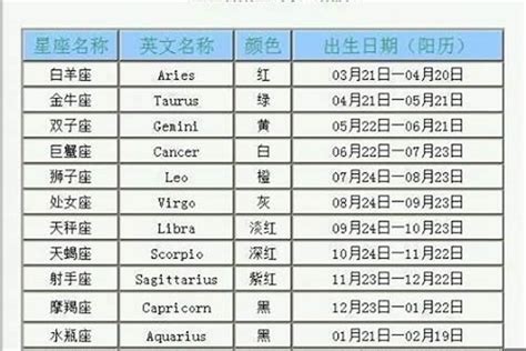 6/11 星座|6月11日出生是什么星座